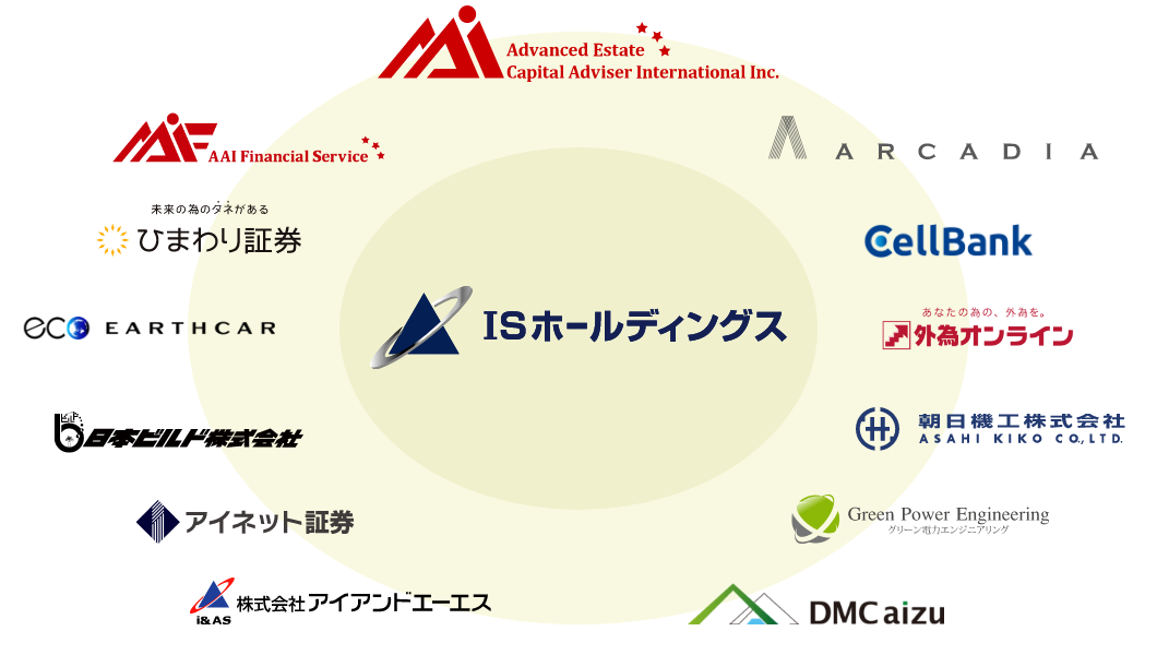 ISHグループ